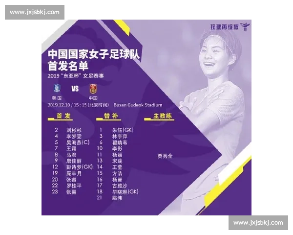 王霜领衔!中国女足东亚杯集训名单公布,三位留洋球员加盟 王霜领衔!中国女足东亚杯集训名单公布,三位留洋球员加盟